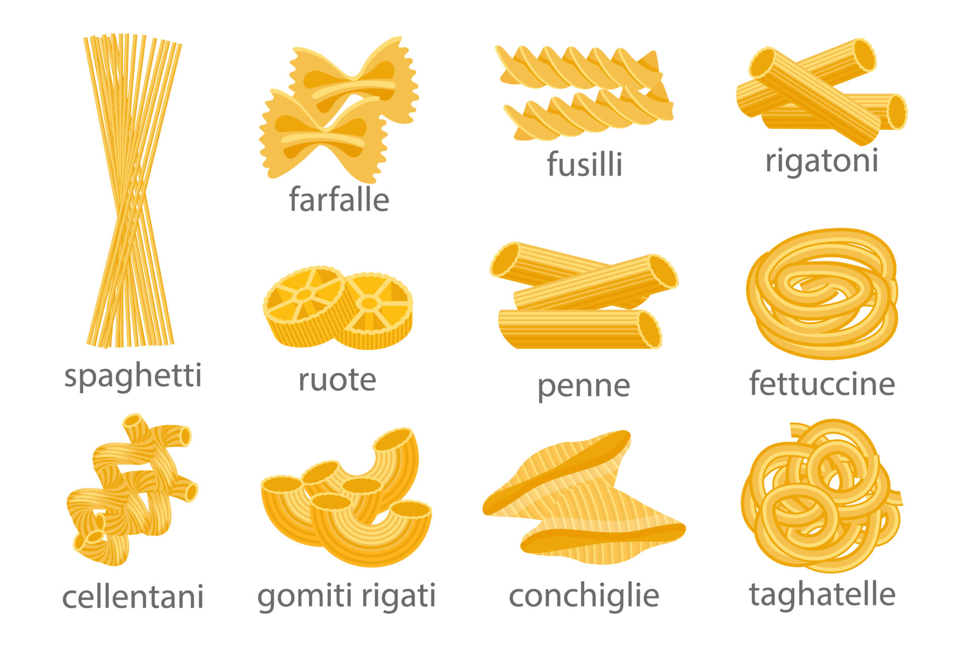 Store bought pasta different kinds you will find in the store